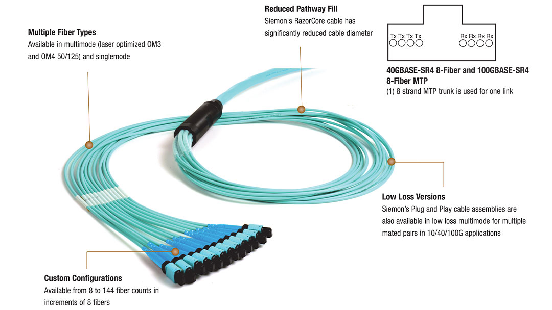 best base 8 cable connectors